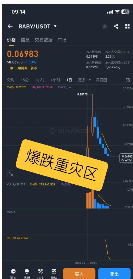 关于USDT紧急遇到安全漏洞，损失高至币安万美元的信息